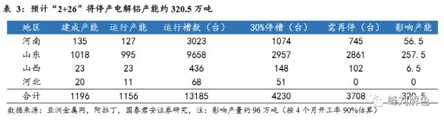 鋁價2萬元/噸，那氧化鋁呢？