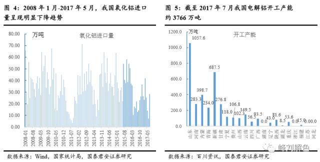 鋁價2萬元/噸，那氧化鋁呢？