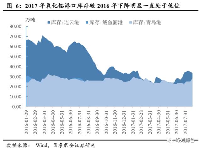 鋁價2萬元/噸，那氧化鋁呢？