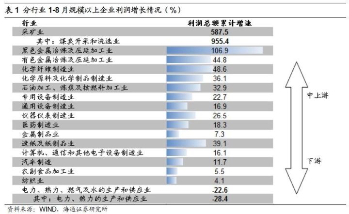 煤、鋼、有色，誰(shuí)在竊喜，誰(shuí)在憂慮？