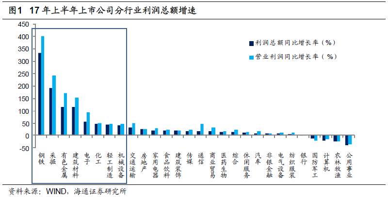 煤、鋼、有色，誰(shuí)在竊喜，誰(shuí)在憂慮？
