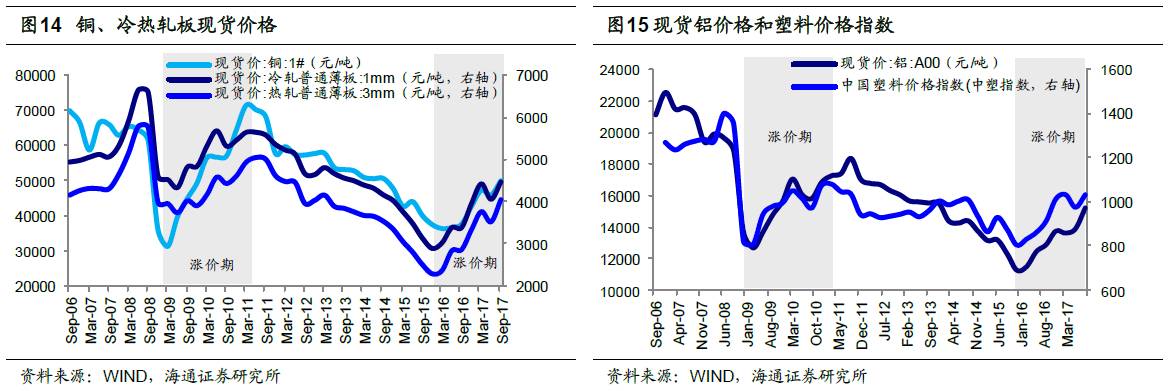 煤、鋼、有色，誰(shuí)在竊喜，誰(shuí)在憂慮？